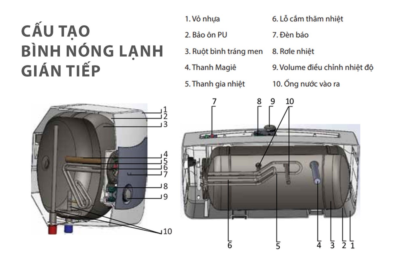 Bình nóng lạnh gián tiếp